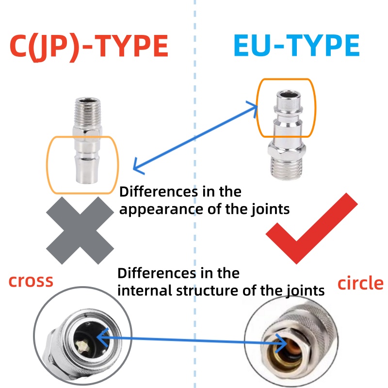 Connettore a innesto rapido HE - Compression Fitting Brass recensione e prezzo
